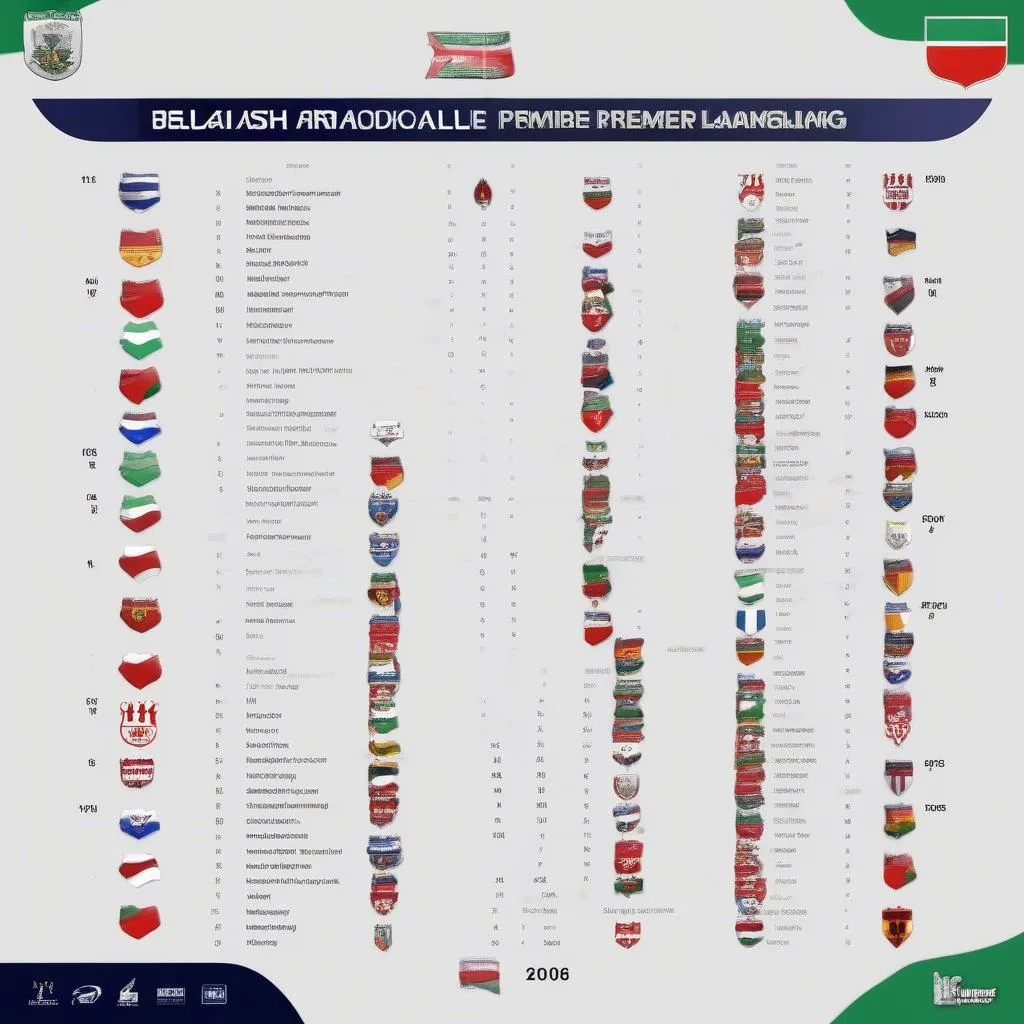 Bảng xếp hạng bóng đá Belarus