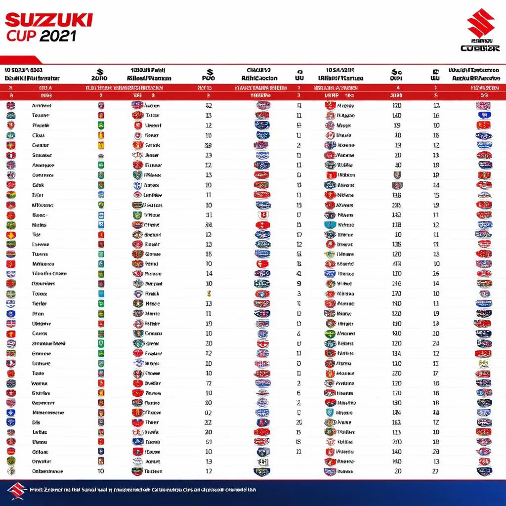 Bảng xếp hạng Suzuki Cup 2021