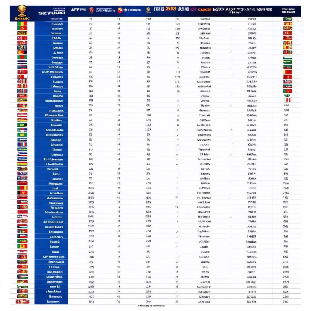 Bảng Xếp Hạng AFF Suzuki Cup 2021