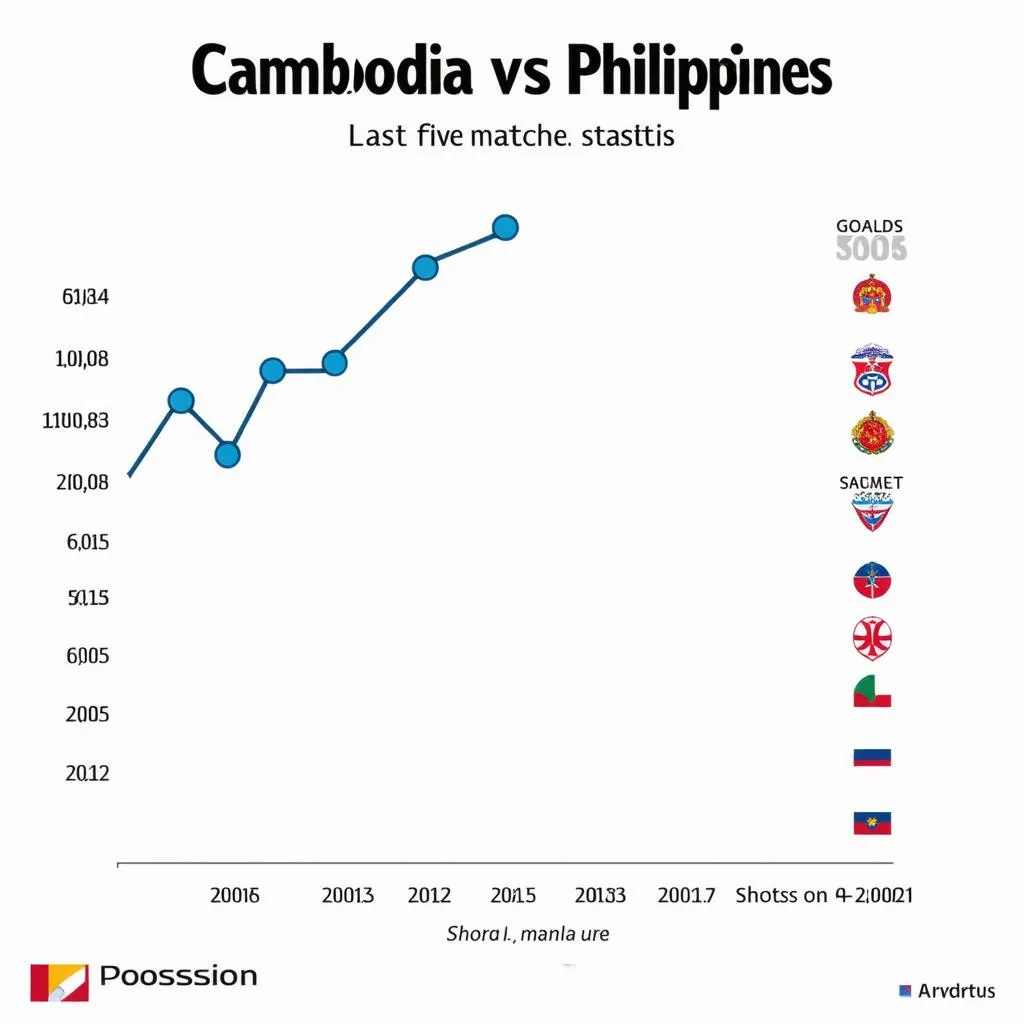 Thống kê trận đấu Campuchia vs Philippines