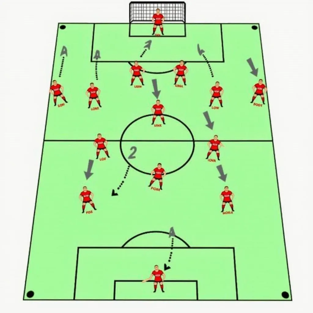 Sơ đồ chiến thuật 4-2-3-1 của MU