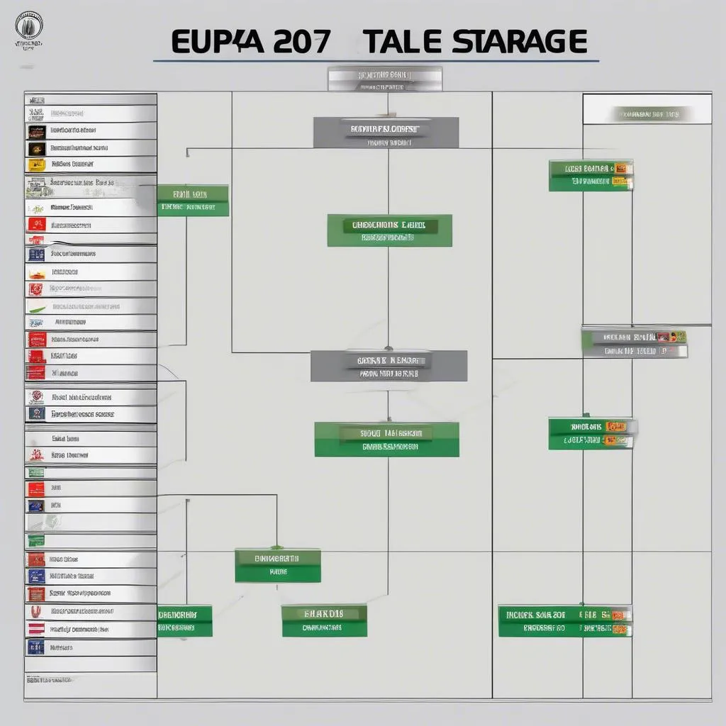 Kết quả bốc thăm vòng bảng UEFA Europa League mùa giải 2023/2024