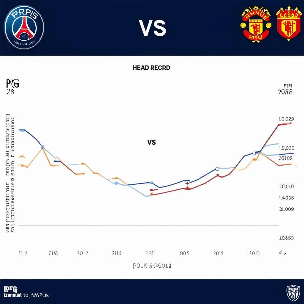 Lịch sử đối đầu PSG vs MU