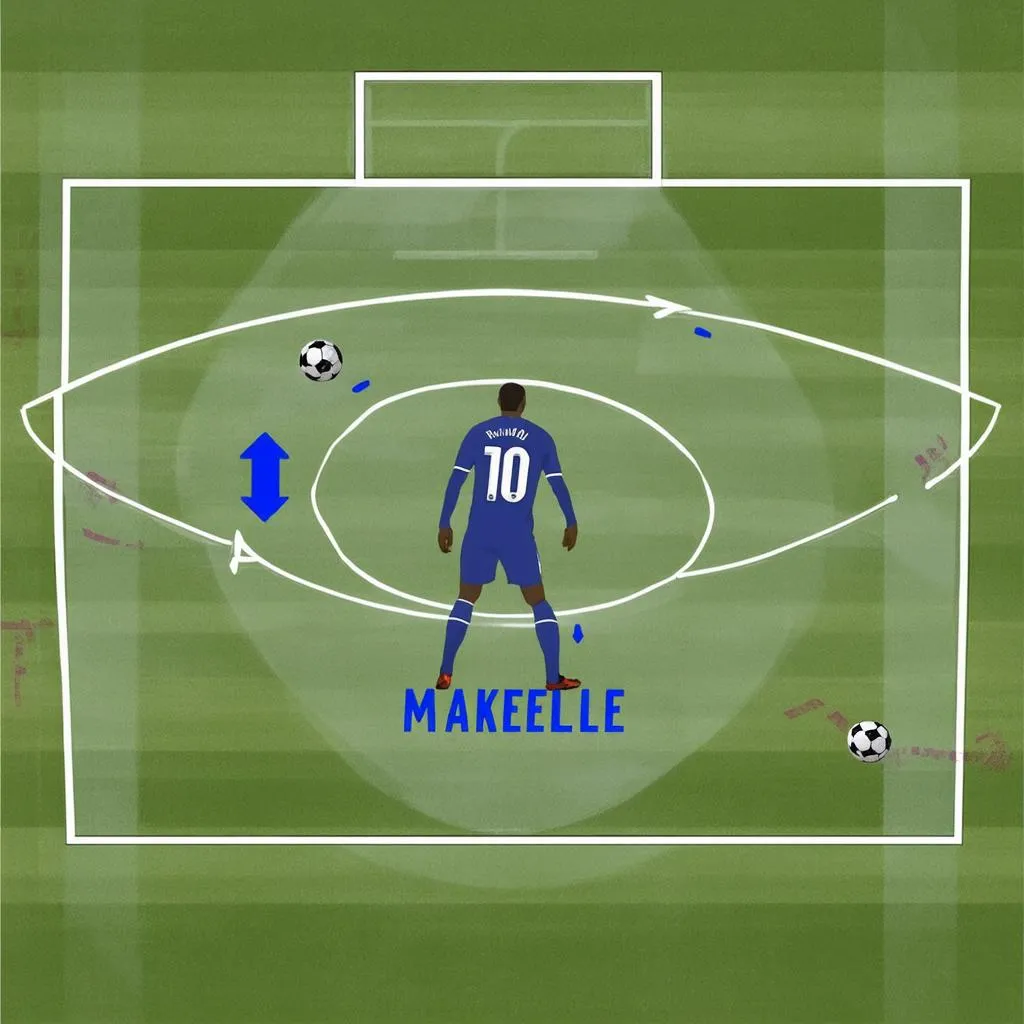 Lối chơi Makelele hiệu quả