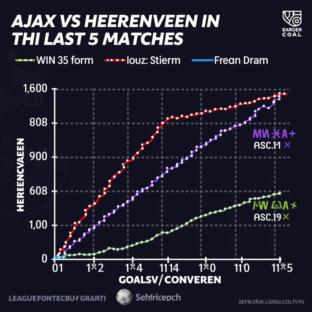 Phong độ gần đây Ajax vs Heerenveen