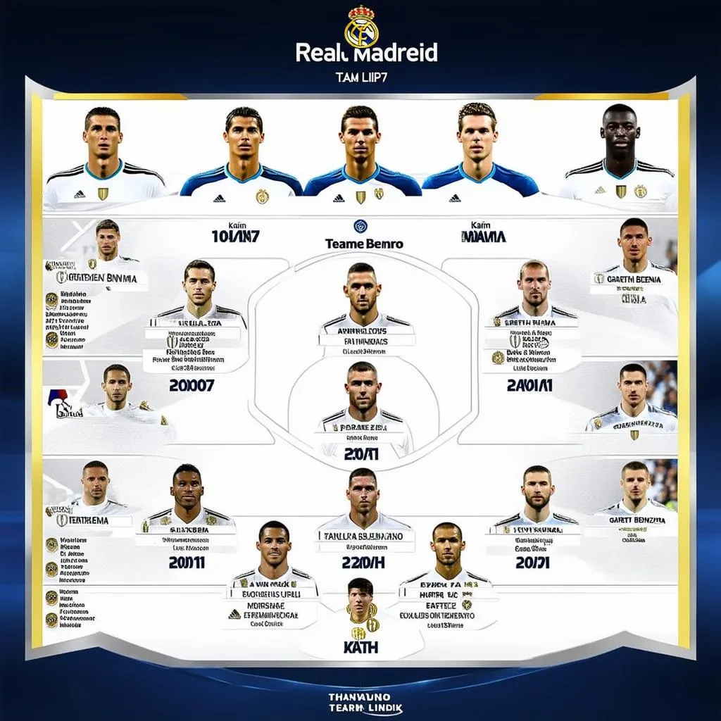 Đội hình Real Madrid 2017