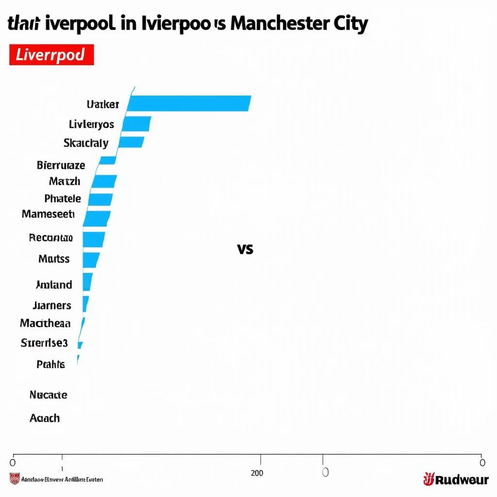 thong-ke-doi-dau-liverpool-vs-man-city