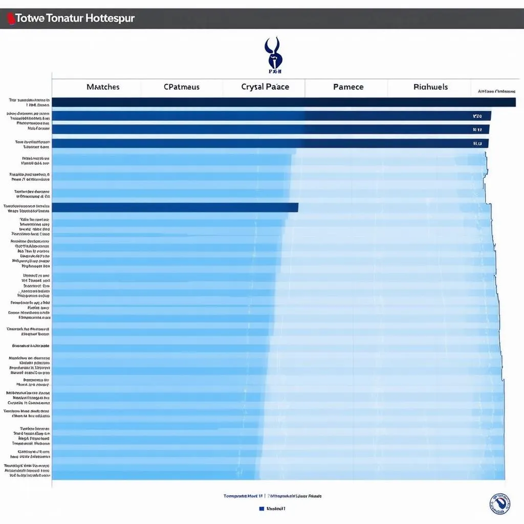 Lịch sử đối đầu Tottenham vs Crystal Palace