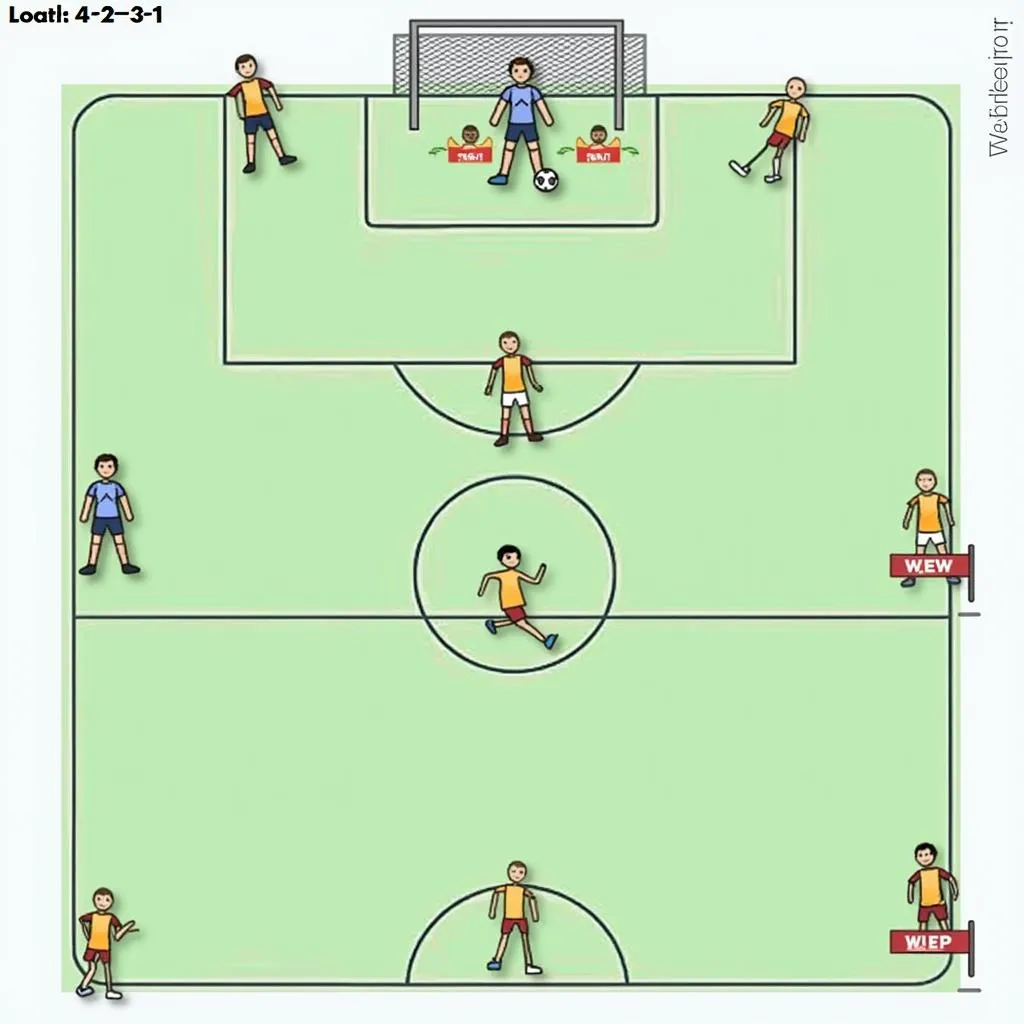 Chiến thuật tấn công 4-2-3-1