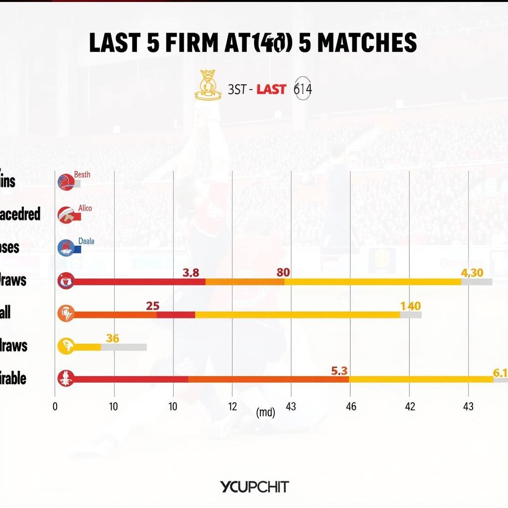 Phong độ gần đây của Ajax