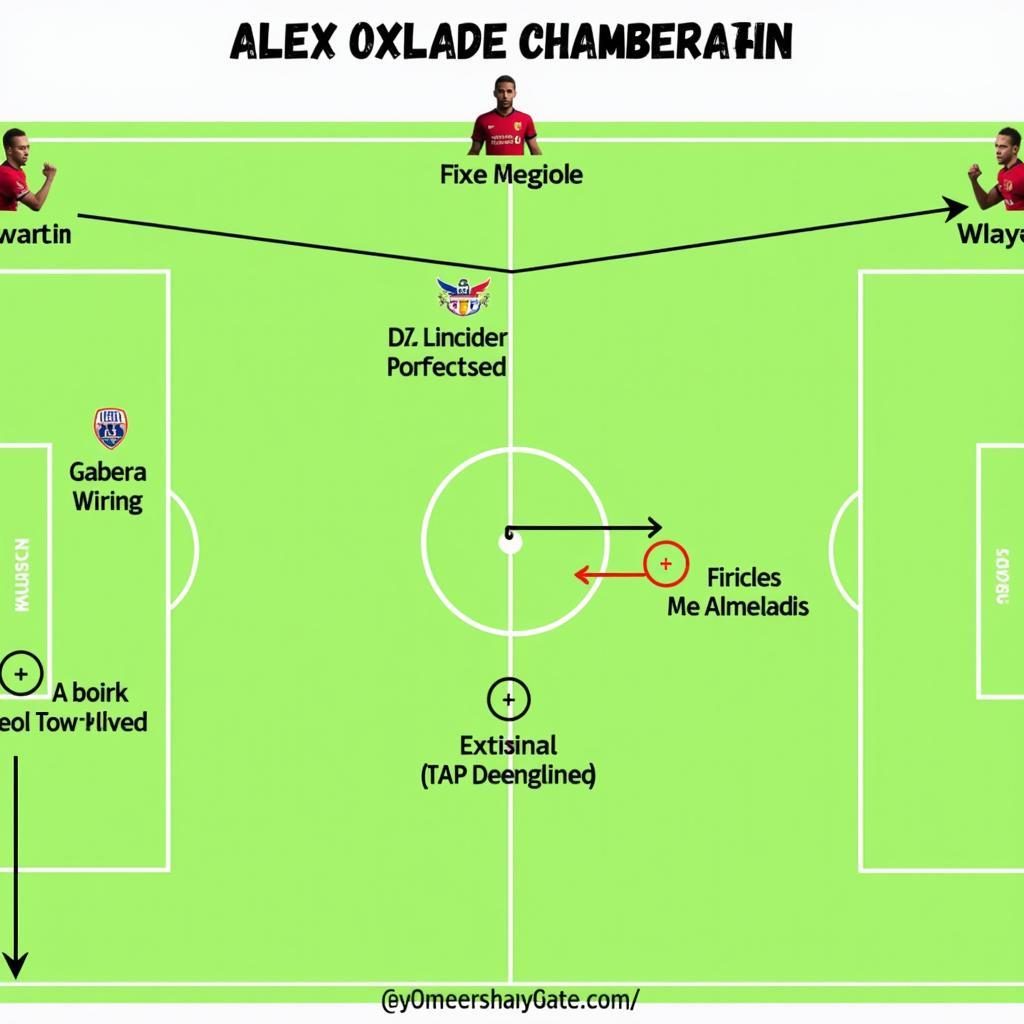 Alex Oxlade-Chamberlain FIFA 18 Chiến Thuật