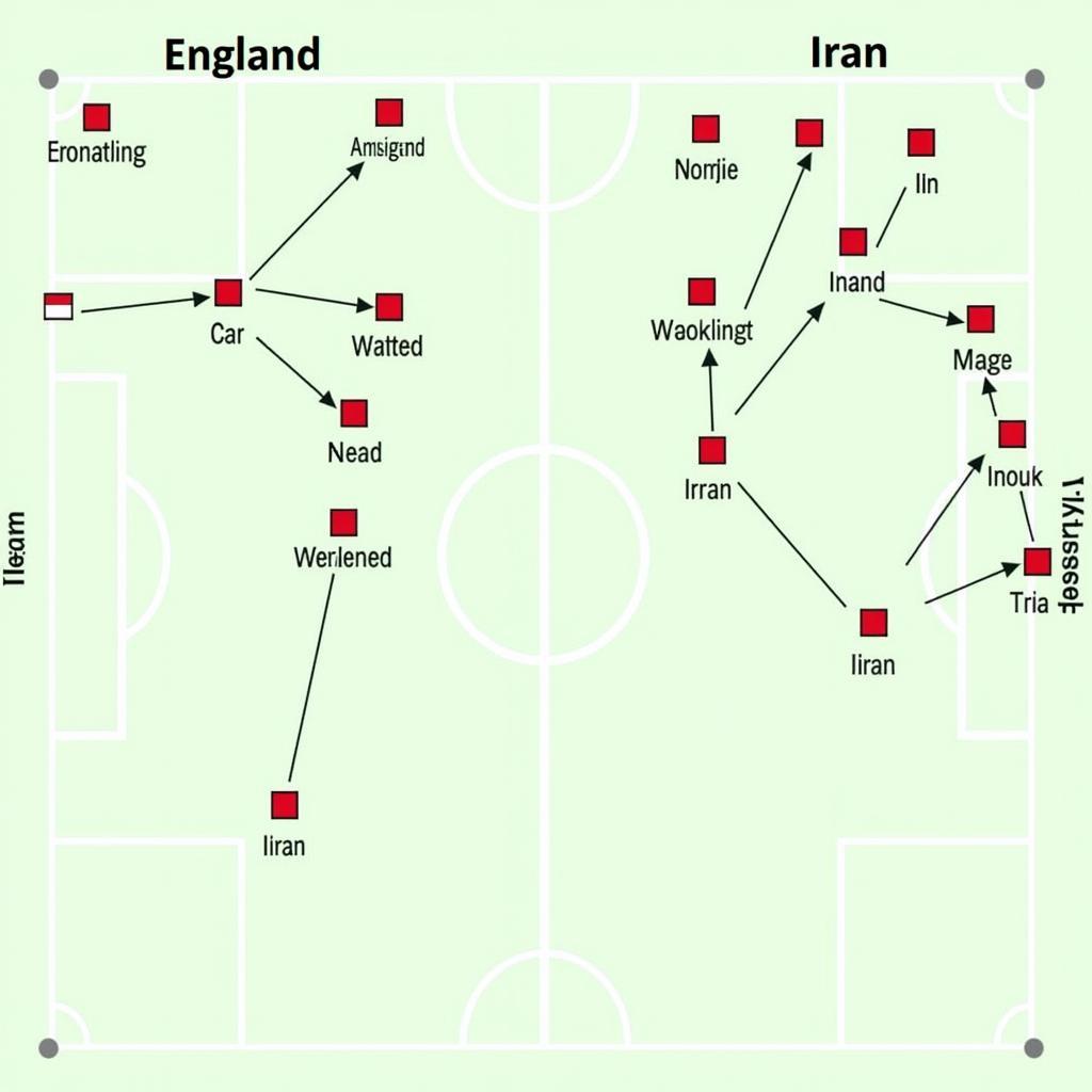 Chiến thuật Anh vs Iran