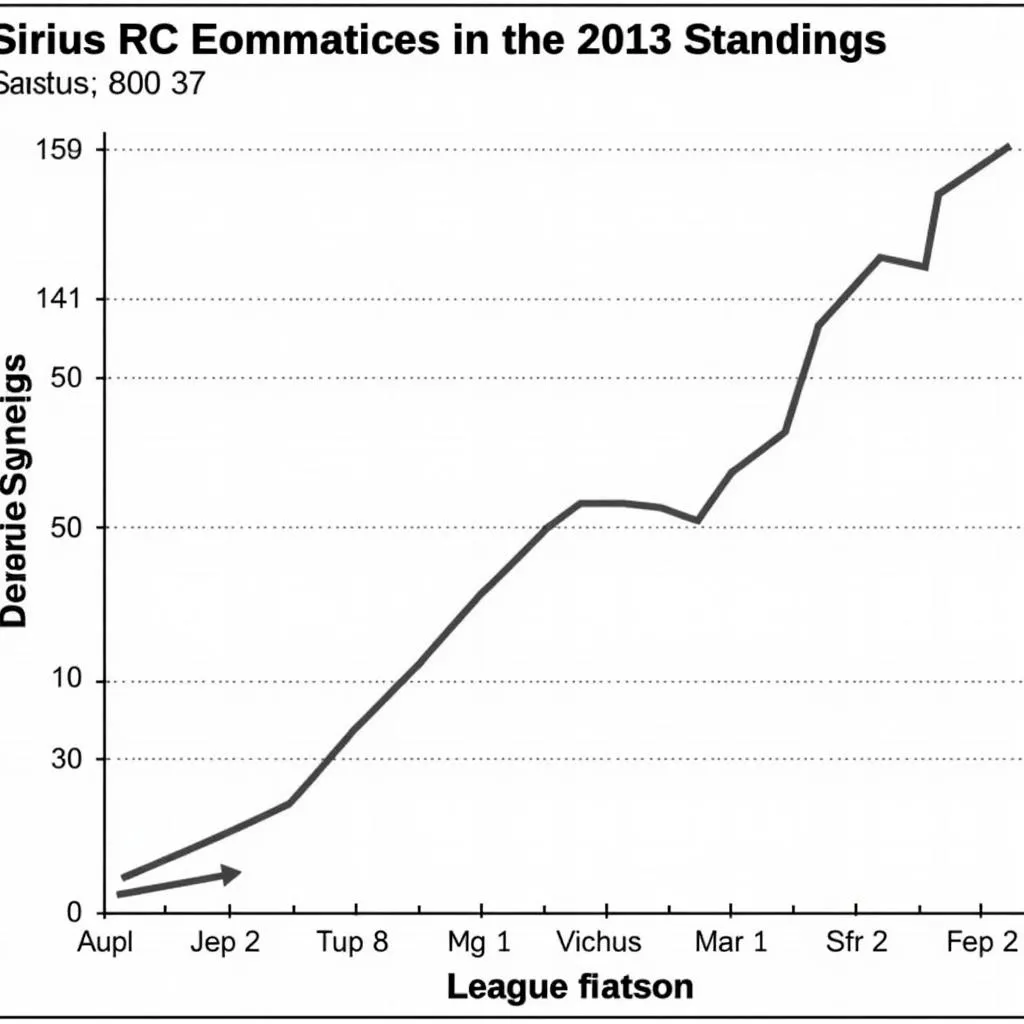 Bảng xếp hạng Sirius RC 2013 tụt dốc