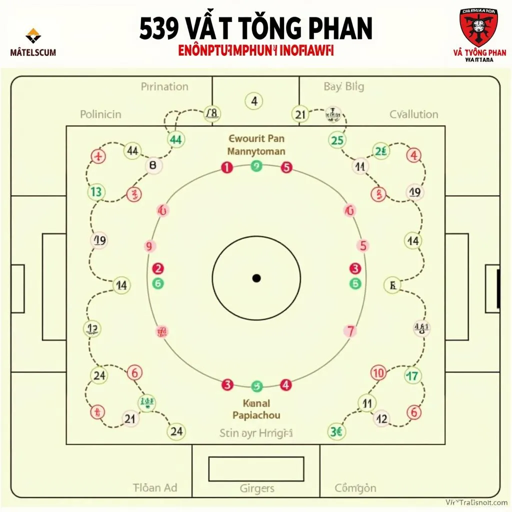 Biểu đồ chiến thuật biến hóa linh hoạt