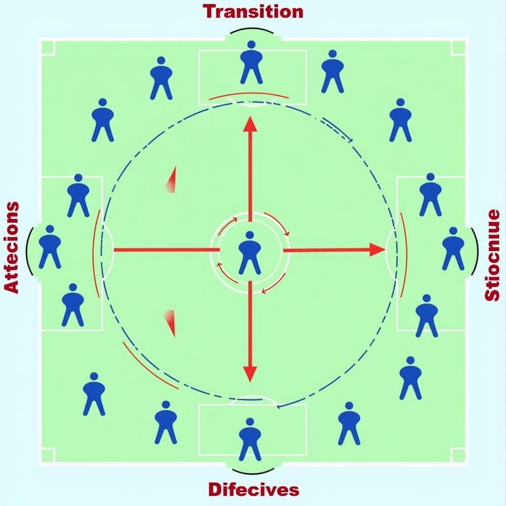 Chiến thuật 3-3-2-3 chuyển đổi linh hoạt