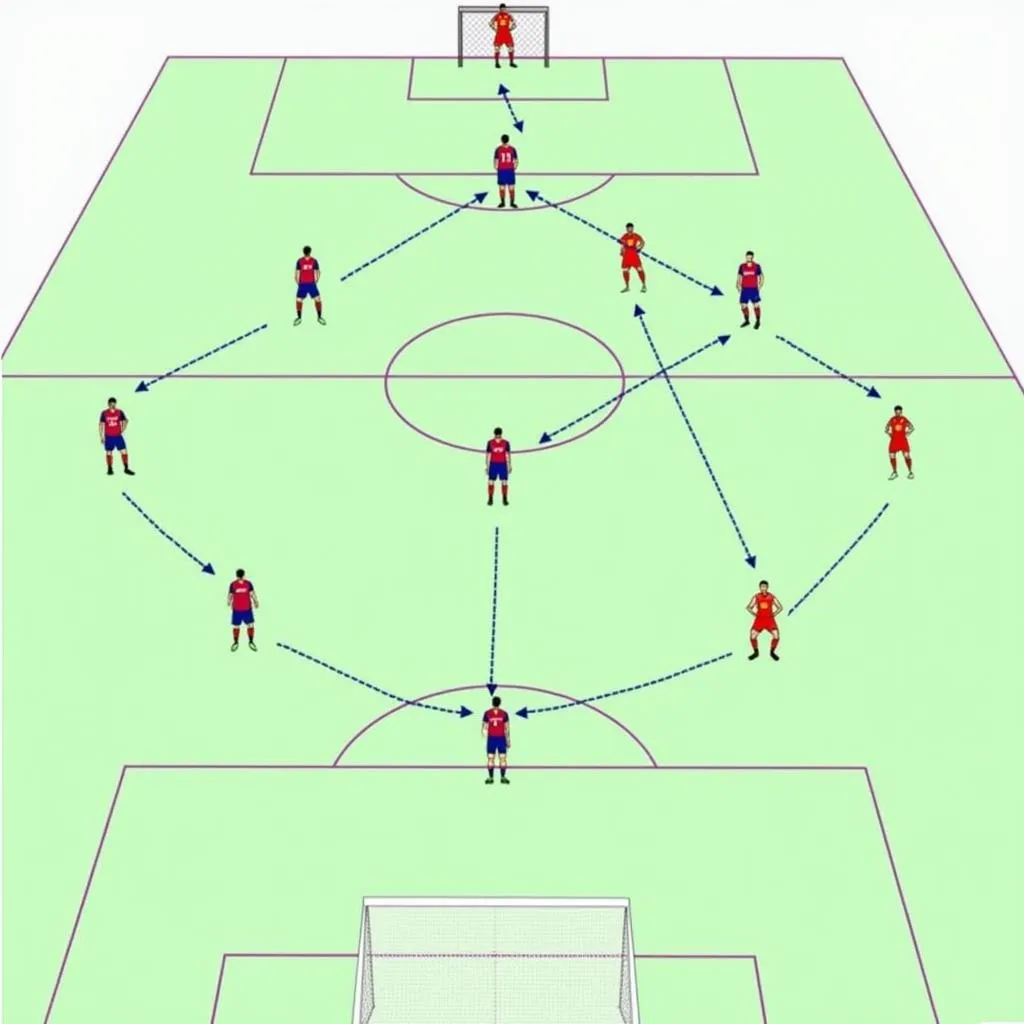 Sơ đồ chiến thuật 4-3-3 của Barcelona