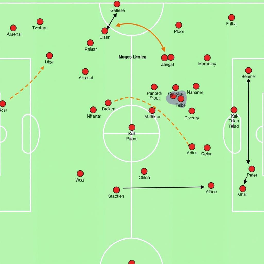 Chiến thuật Arsenal Burnley