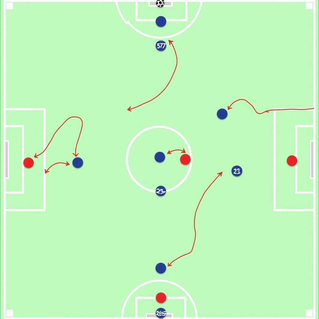 Chiến thuật bóng đá U17