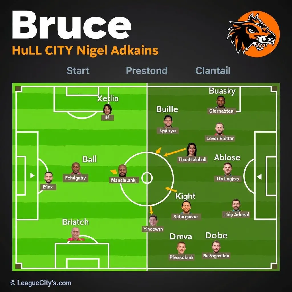 Chiến thuật của Bruce Hull City