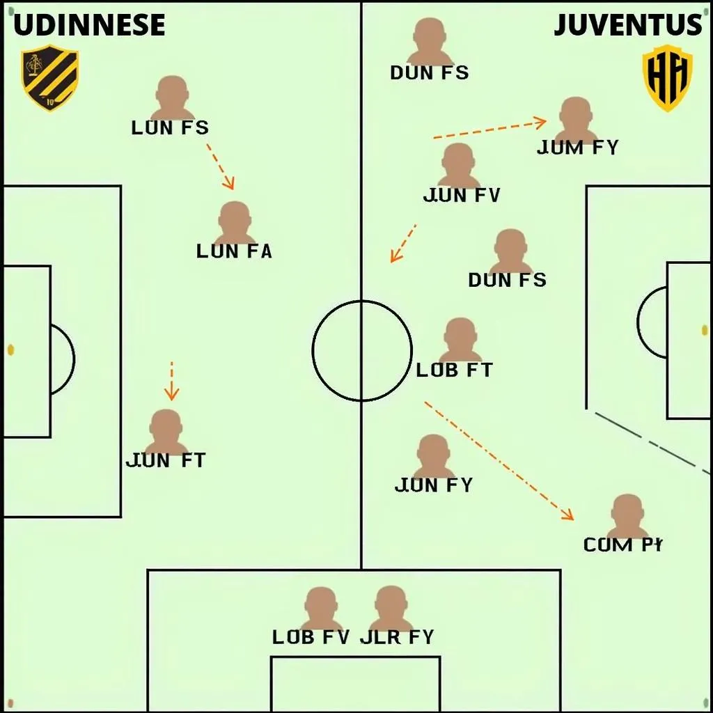 Chiến thuật của Udinese và Juventus