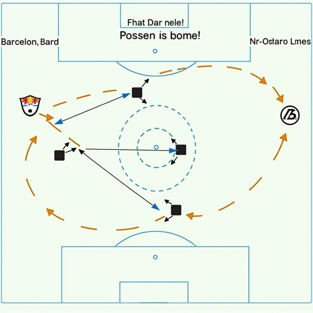 Chiến thuật dự kiến Barca vs Betis