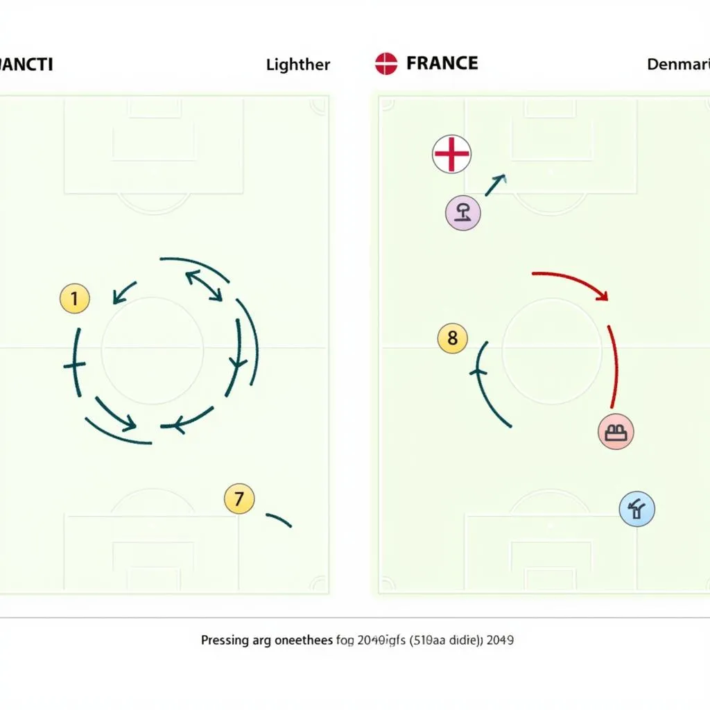 France vs Denmark Tactical Analysis