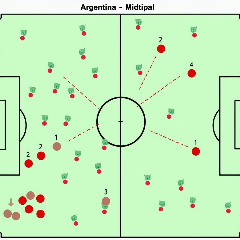 Chiến thuật dự kiến U23 Argentina vs U23 Australia