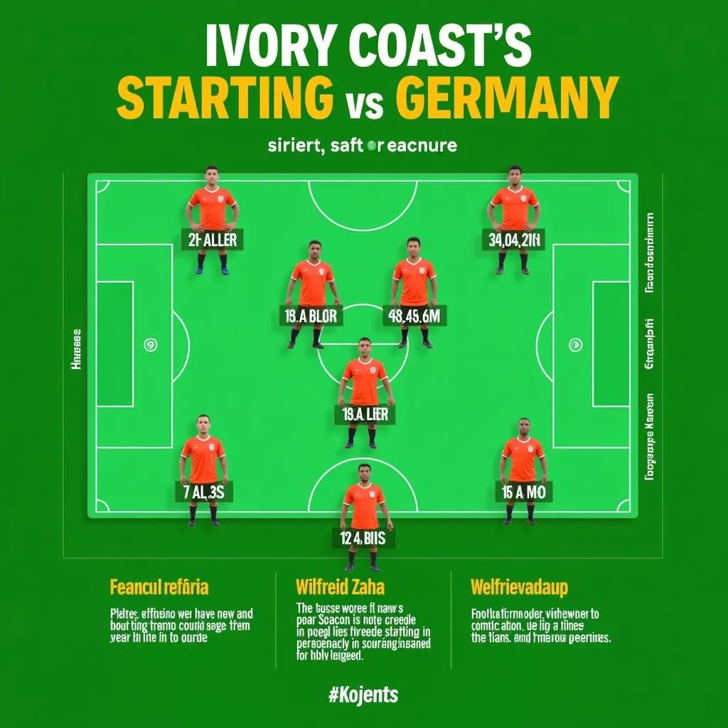 Ivory Coast's Lineup and Formation