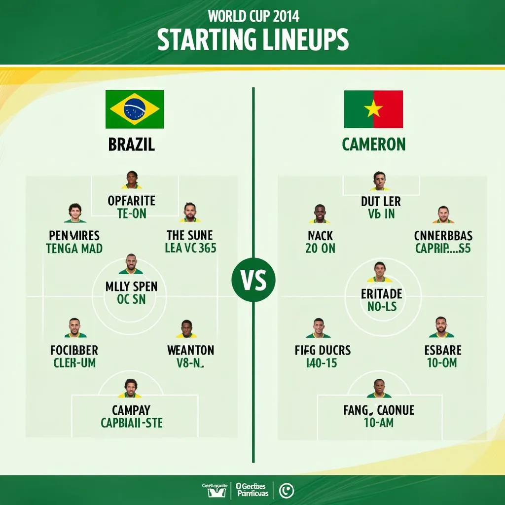 Đội hình Brazil vs Cameroon World Cup 2014