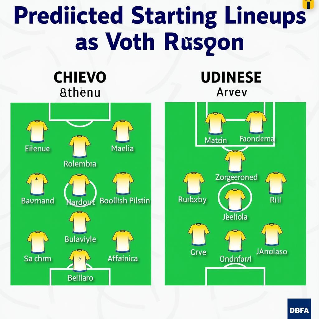 Dự kiến đội hình ra sân của Chievo vs Udinese