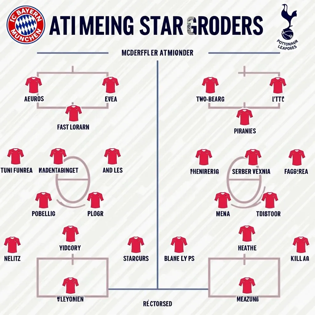 Đội hình ra sân Bayern vs Tottenham