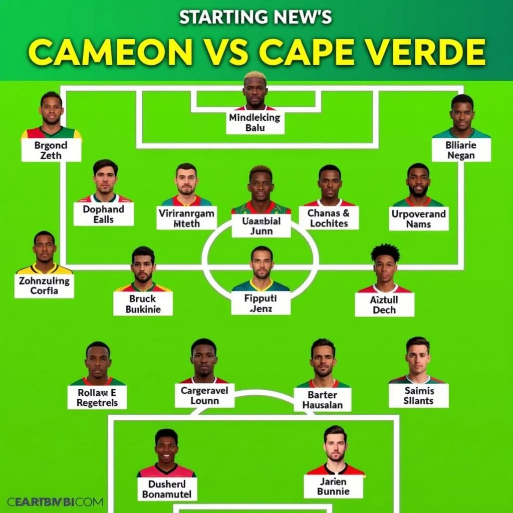 Đội hình ra sân Cameroon vs Cape Verde