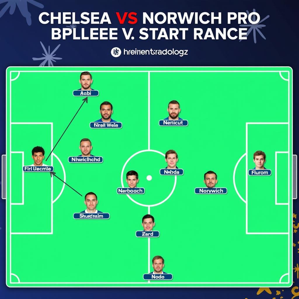 Đội hình ra sân dự kiến Chelsea vs Norwich