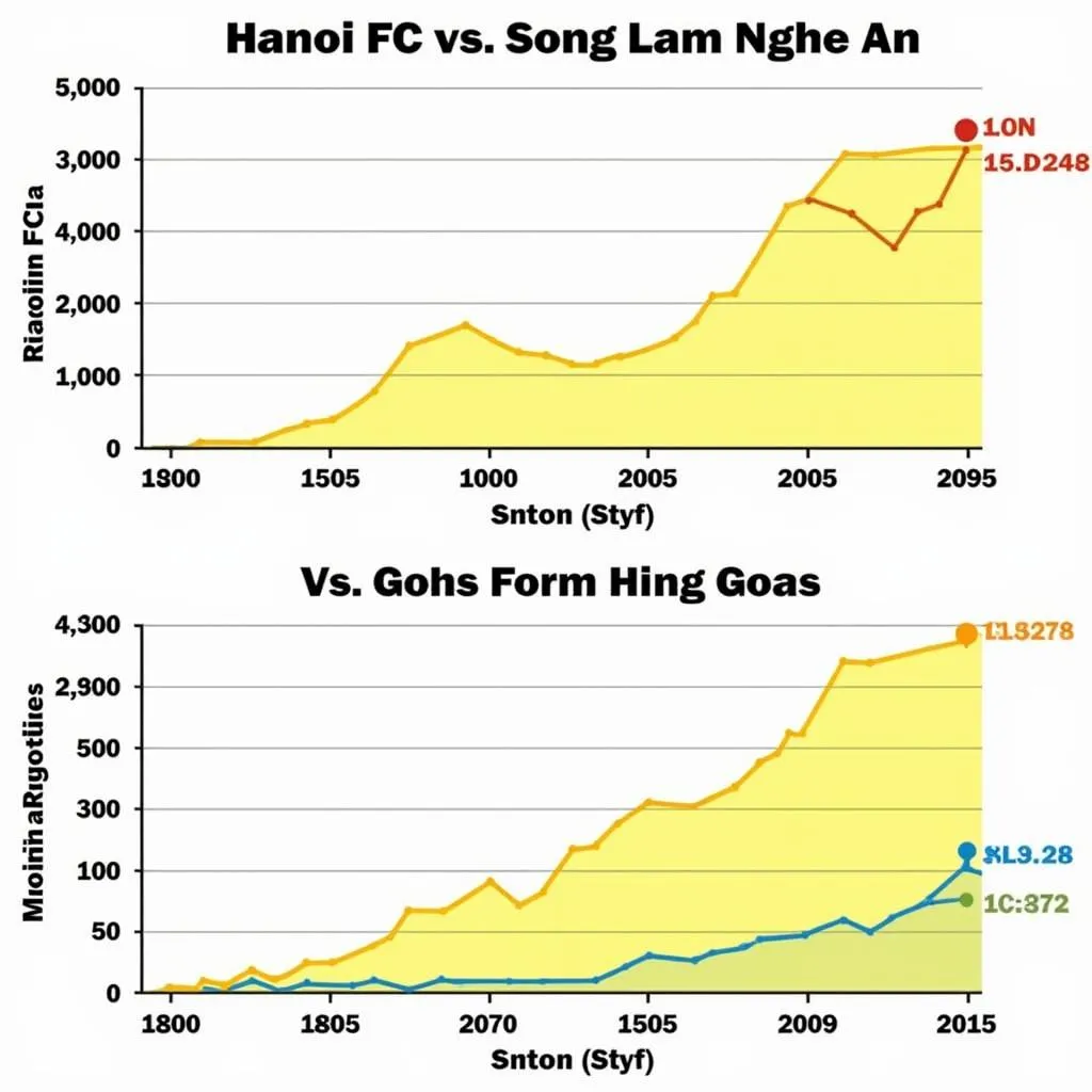 Phong độ gần đây Hà Nội FC vs Sông Lam Nghệ An