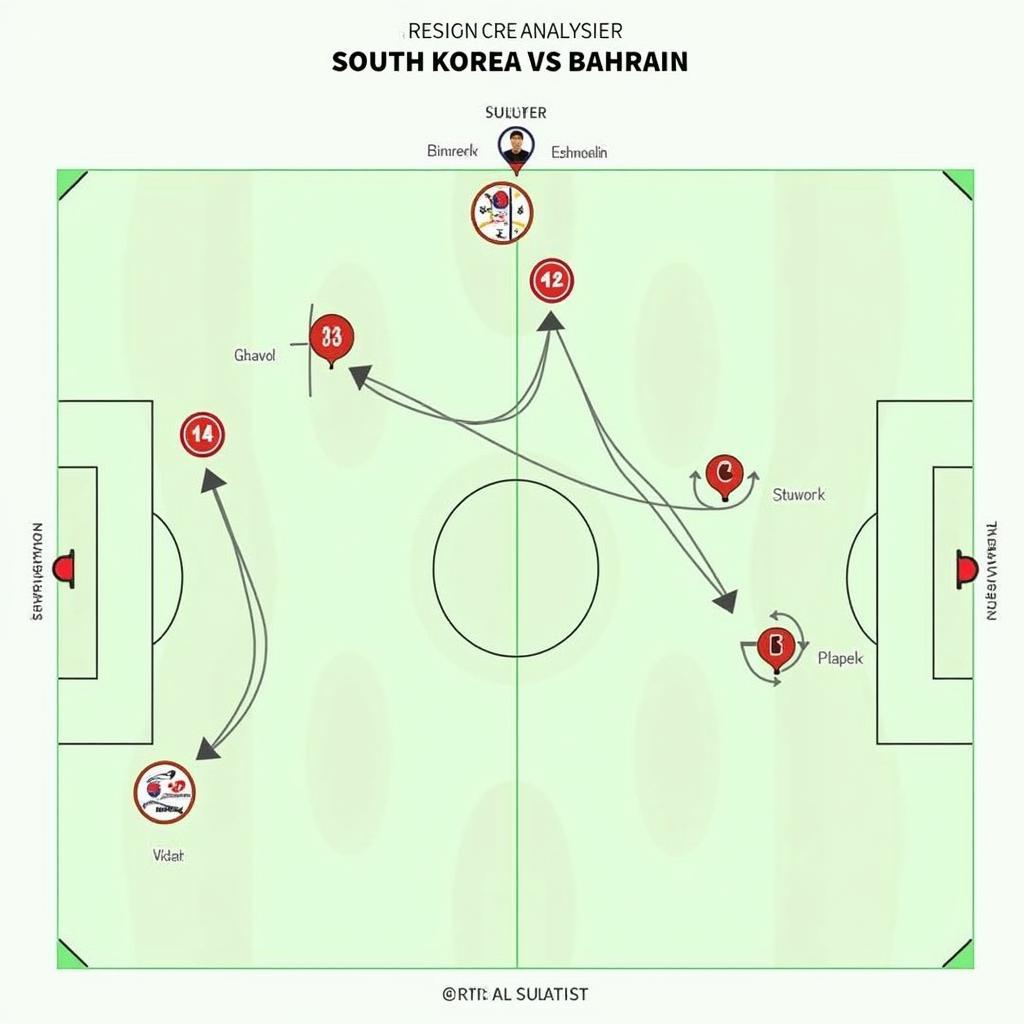 Phân tích chiến thuật Hàn Quốc vs Bahrain