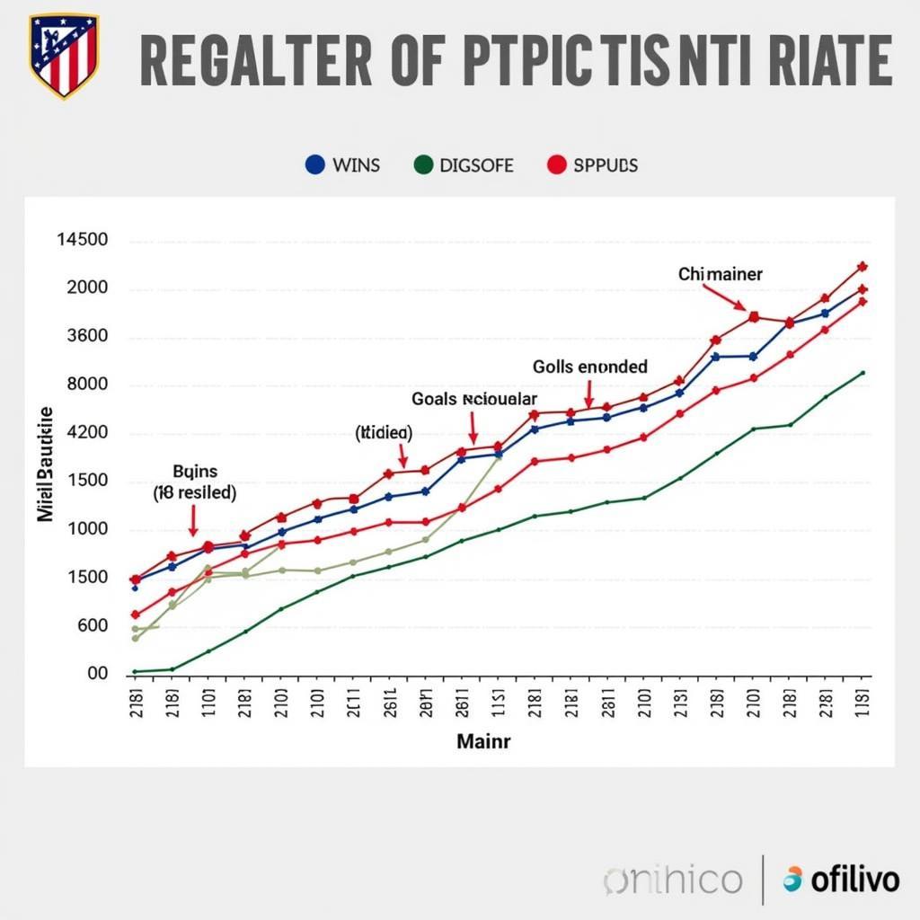 Kết quả Atletico Madrid qua các mùa giải