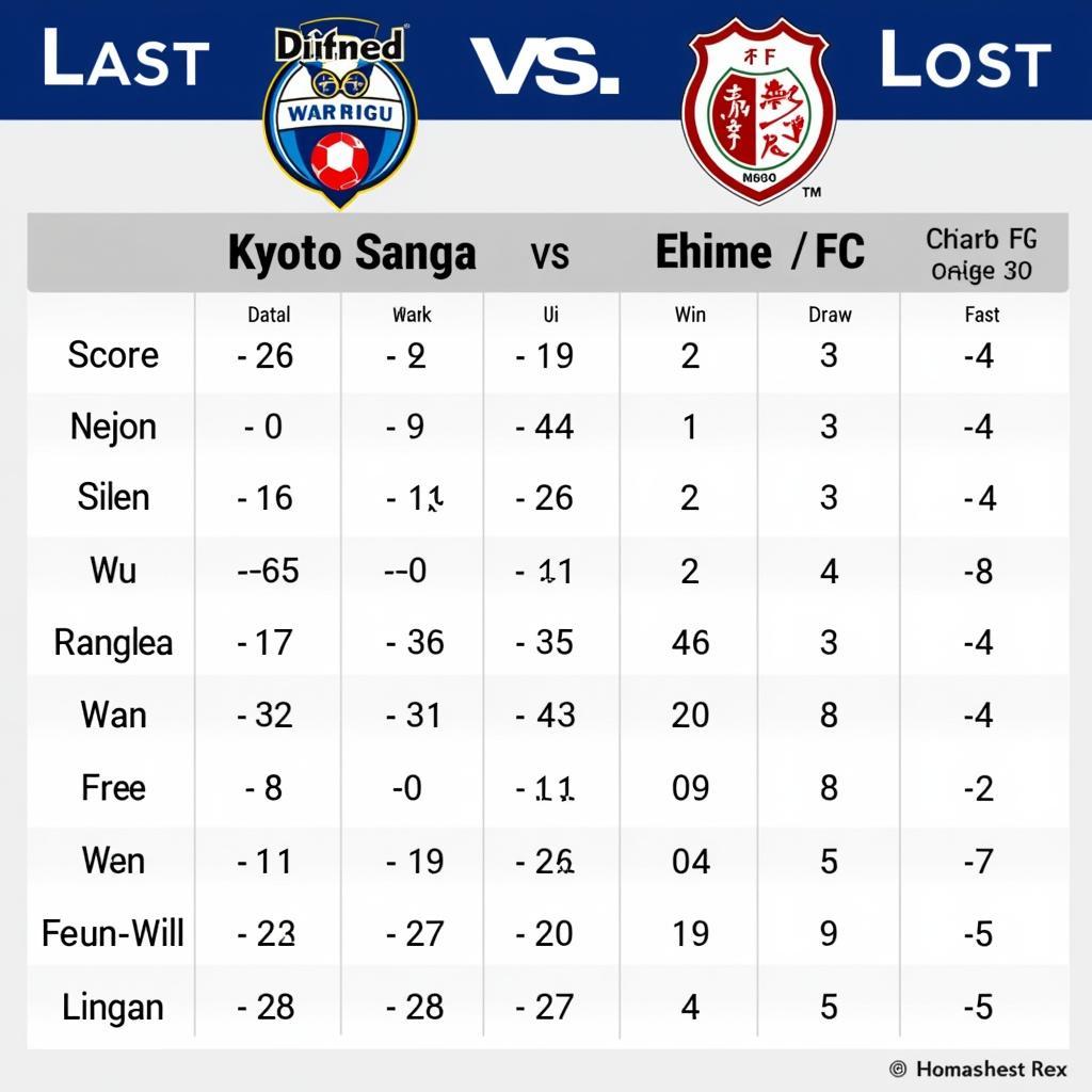 Lịch sử đối đầu Kyoto Sanga vs Ehime FC