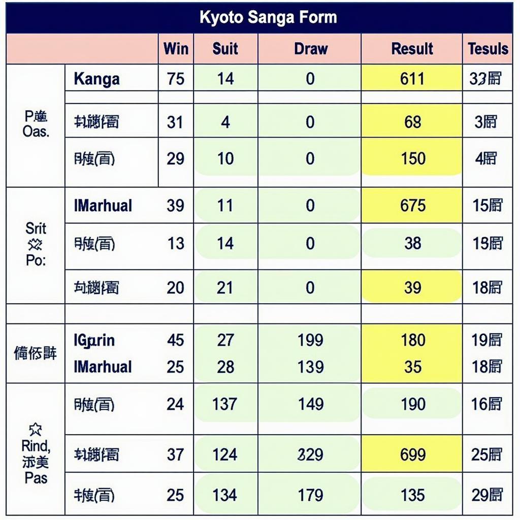 Phong độ gần đây của Kyoto Sanga