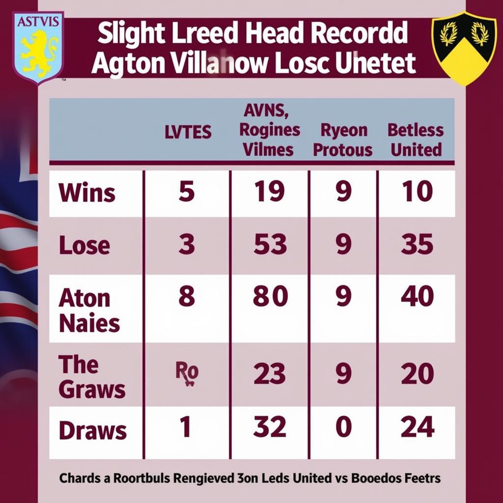 Lịch sử đối đầu Aston Villa vs Leeds