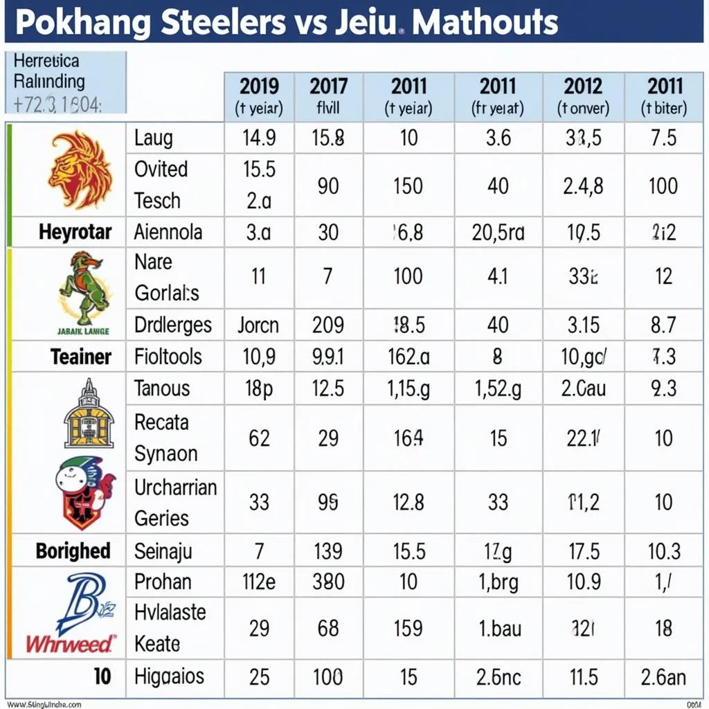 Lịch sử đối đầu Pohang Steelers và Jeju United