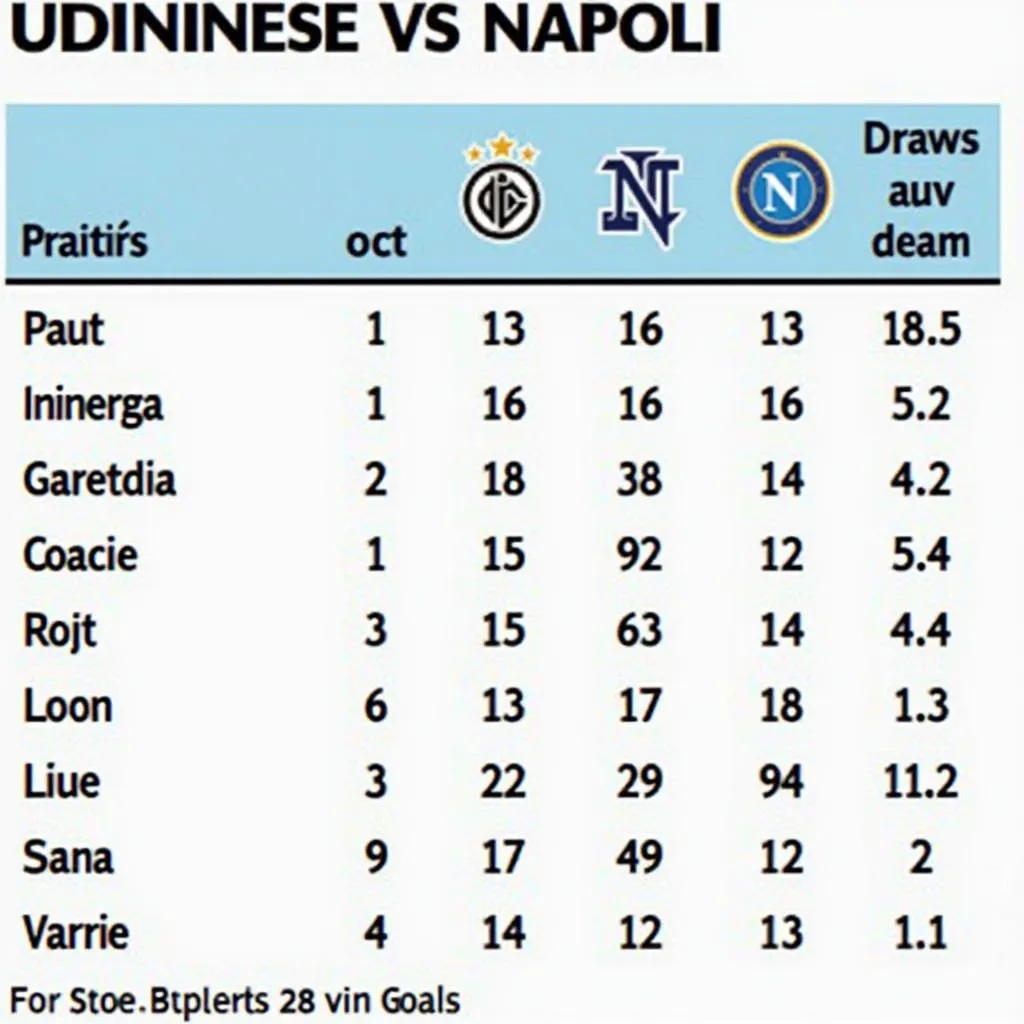 Lịch sử đối đầu Udinese vs Napoli