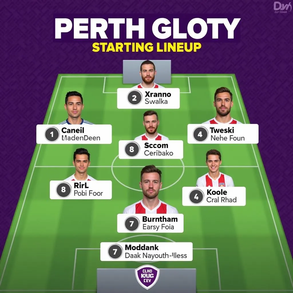 Đội hình Perth Glory ra sân