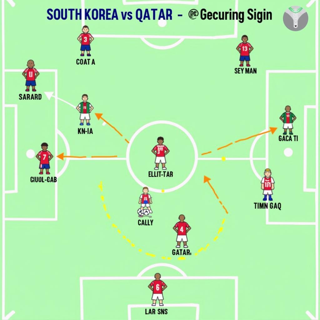 Phân tích chiến thuật Hàn Quốc vs Qatar