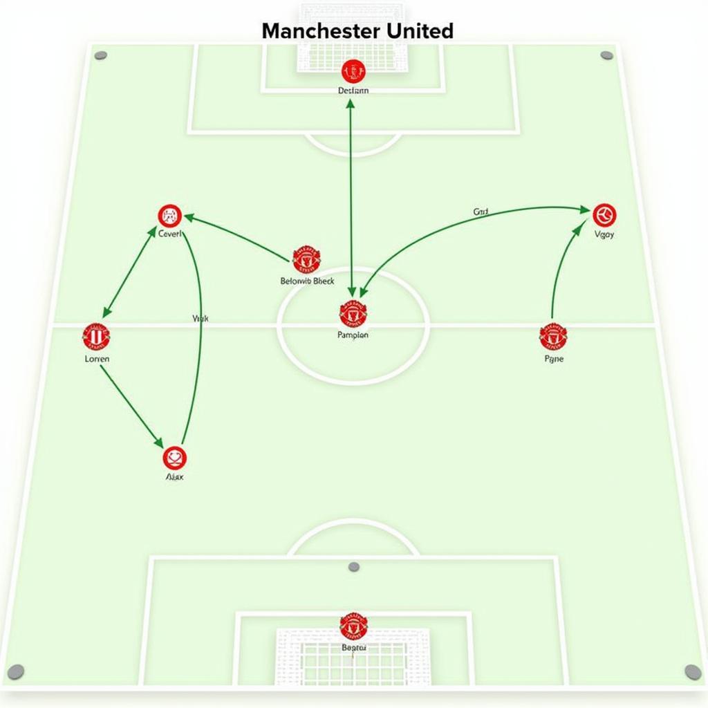 Phân tích chiến thuật MU vs Ajax