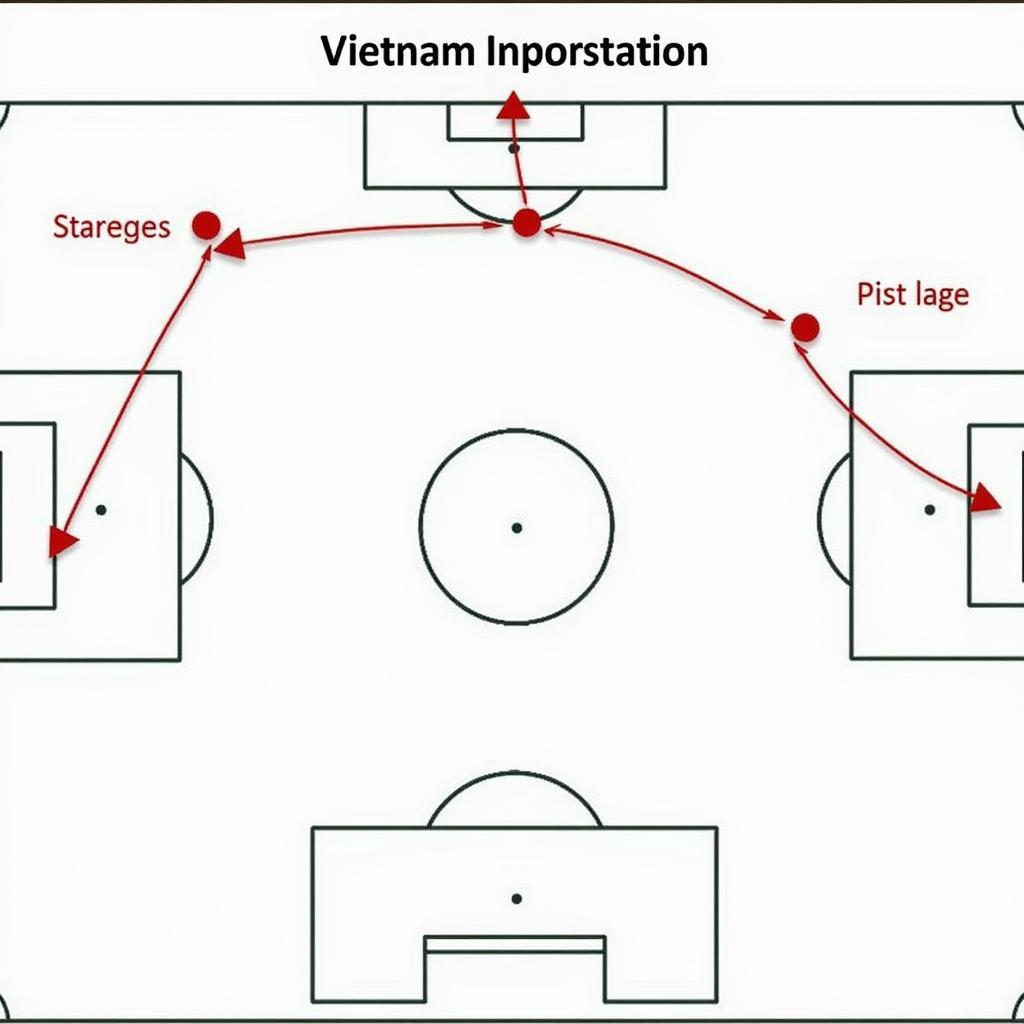 Phân tích chiến thuật U20 Việt Nam