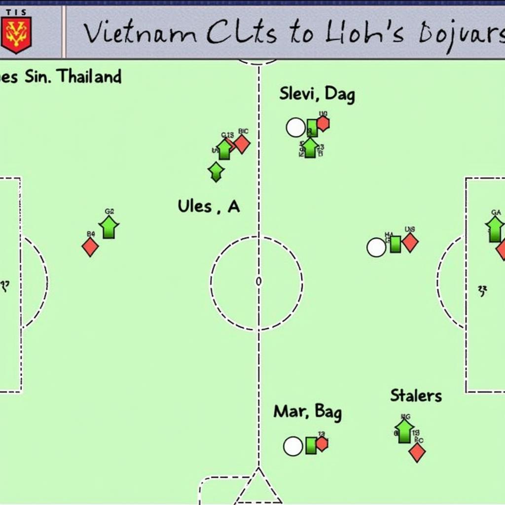 Phân tích chiến thuật Việt Nam - Thái Lan