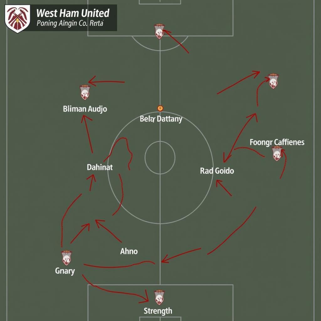 Phân tích chiến thuật West Ham