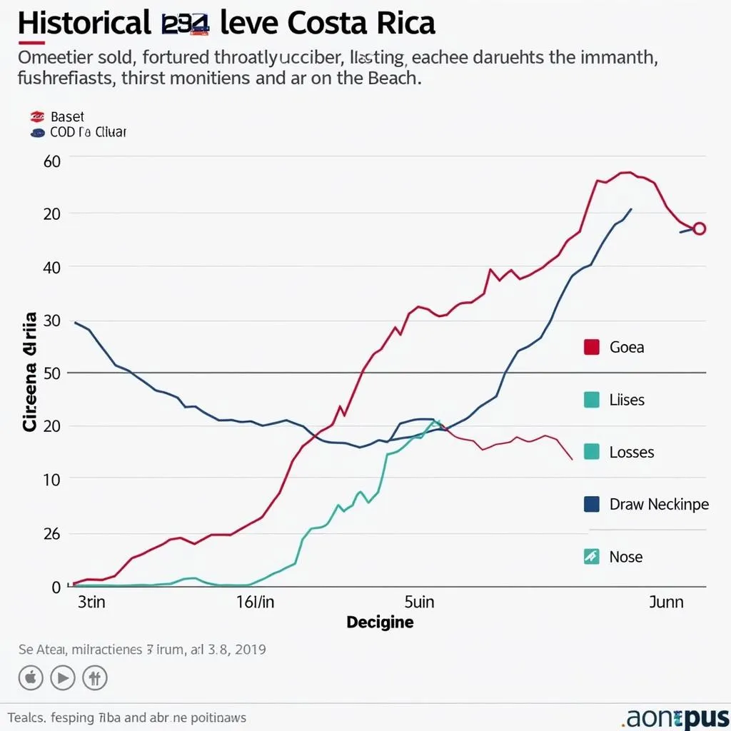 Phân tích kèo chấp Costa Rica vs USA