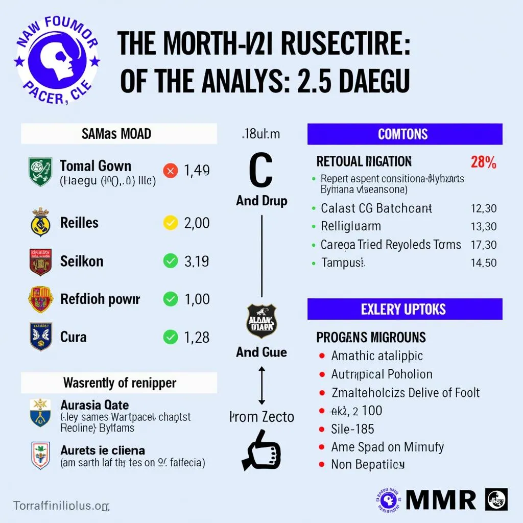 Phân tích kèo Daegu FC 2 5