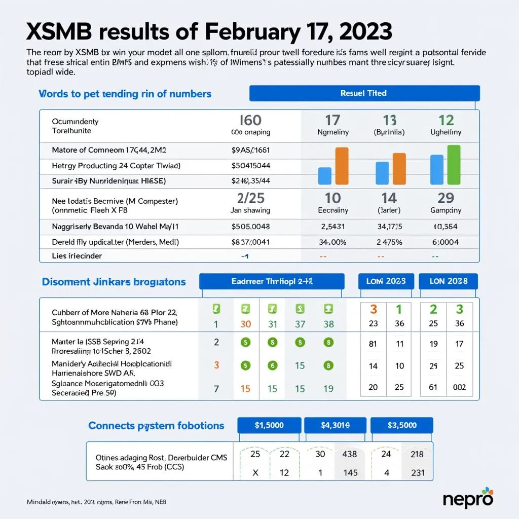 Phân tích kết quả XSMB 17/2/2023